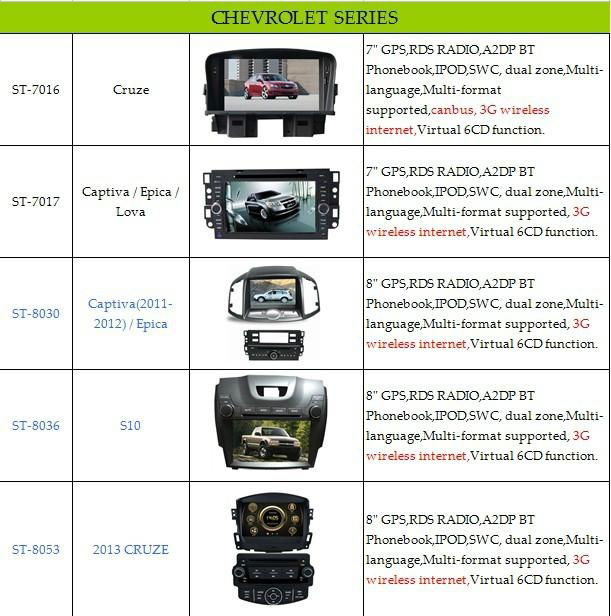 3G dashboard Car DVD/GPS for Chevrolet 2013 Cruze Wholesale 3