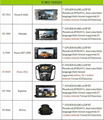 Car dvd factory Ford Focus 3 car dvd player with GPS,3G,BT.  3