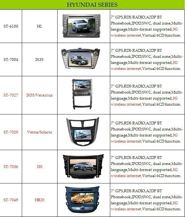 Car multimedia Hyundai HB20 with GPS,BT,Radio,3G, Car dvd factory! 5