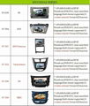 Car multimedia Hyundai HB20 with GPS,BT,Radio,3G, Car dvd factory! 5