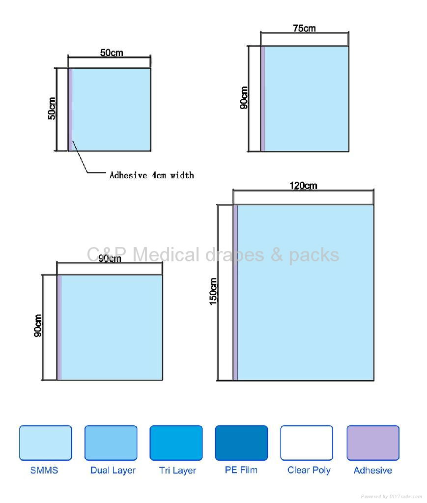  Adhesive Surgical Side Drapes 5