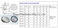 空压机塑料油标油镜英制BSP公制螺纹视镜
