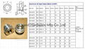 GM-BN12 美製NPT1/2"泵用銅油鏡視鏡油位鏡 14