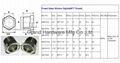 SAE Thread 1-5/16"-12UN-2A Fused Metal sight window glass plug indicator  13