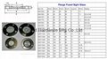 SAE Thread 1-5/16"-12UN-2A Fused Metal sight window glass plug indicator 