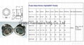 SAE Thread 1-5/16"-12UN-2A Fused Metal sight window glass plug indicator  6