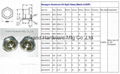 Roots Vaccum pump GrandMfg® Aluminum Oil Sight Glass G1/4 inch