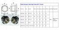 NPT3/4" Oil level Sight Glass Plug for Flowserve process centrifugal pump