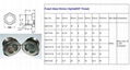 SAE 1-7/16"-12UN-2A制冷压缩横油液烧结钢视镜电镀镍 2