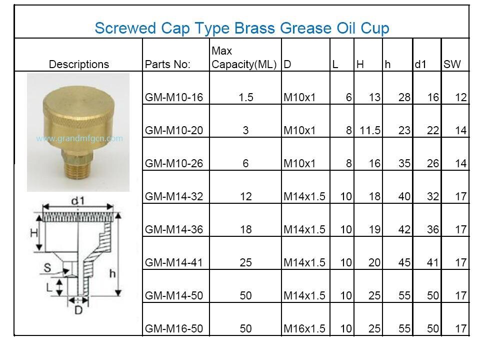 Nut Type brass Grease Cup 5