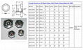 計量泵用公制螺紋GrandMfg® 鋁油液視窗油鏡油標油窗視鏡 4