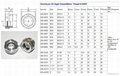 Truck Hydraulic Oil Tank GrandMfg® Aluminum oil level sight glass plug BSP1