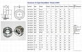 Fused sight windows NPT 1" for refrigeration equipment