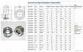 Air compressor GrandMfg® aluminum oil level indicator sight glass M20x1.5
