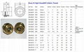 活塞式壓縮機油標油鏡油視鏡G3/4" &M27x1.5