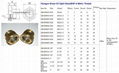 空壓機銅油鏡油標油液位視鏡空氣散熱器油窗視鏡 4