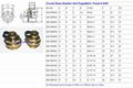 液压用美制NPT1/2" 3/4" GrandMfg® 透气塞通气塞通气帽呼吸帽 5