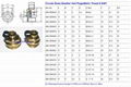 Gear Unit,Gearbox,Reducer,Hydraulic Equipement GrandMfg® Brass Breather Cap 14