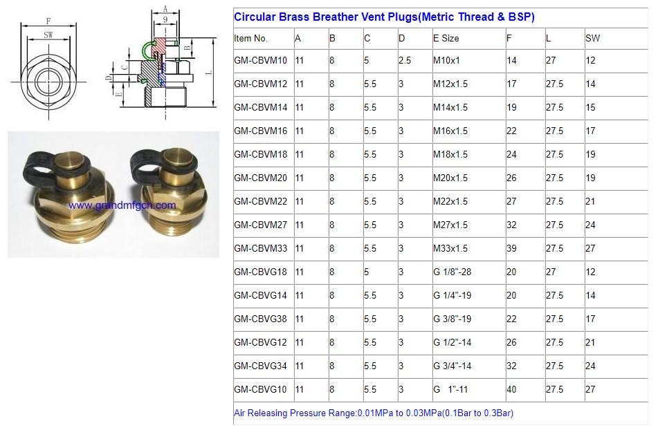 SEW Helical-Bevel Gear unit GrandMfg® Breather Air Vent plugs Metric thread 4