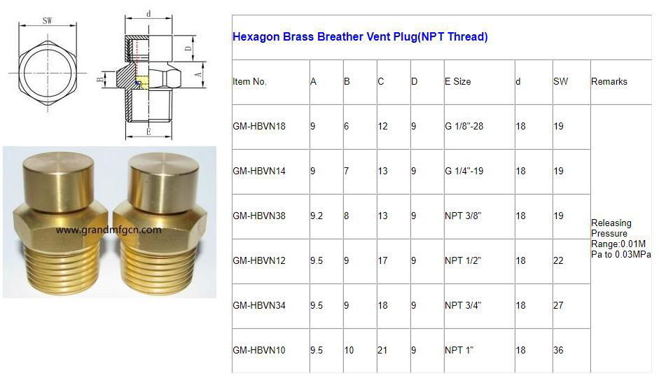 NPT 1/2" Threaded Hydraulic GrandMfg® Brass breather vents plugs 2