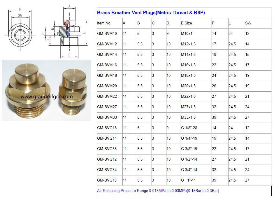 NPT 1/2" Threaded Hydraulic GrandMfg® Brass breather vents plugs 4