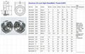 ALUMINUM OIL SIGHT GLASS SIZES