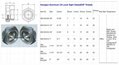  Rotary Screw Compressors GrandMfg® Aluminum fluid level Sight glass M24x1.5