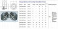 螺杆压缩机GrandMfg®铝油液视镜 M24x1.5 18