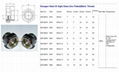 GrandMfg®碳鋼油液位視鏡 液壓油箱 柴油油箱油標 工程車BSP1" & M33x1.5