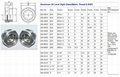 GrandMfg® Hydraulic oil tank Brass and steel oil level sight glass plug NPT1/2"