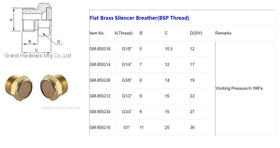 BRASS BREATHER VENT PLUG SIZE CATALOGUE