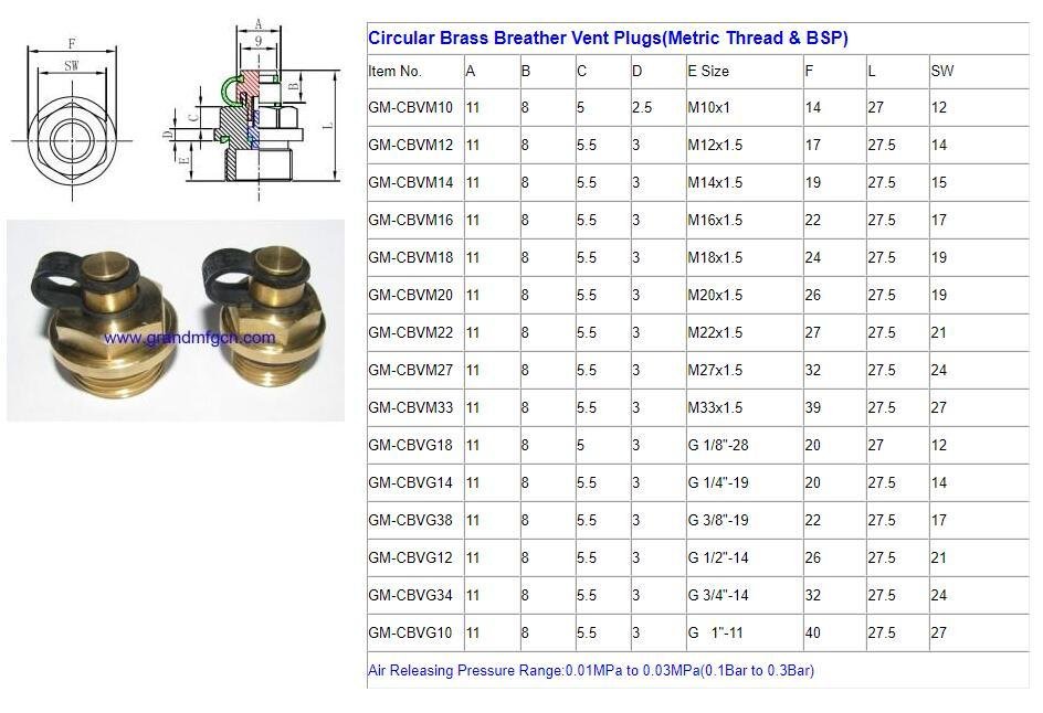 Waterproof Hydraulic GrandMfg® Brass Breather Vents plugs NPT Thread 5