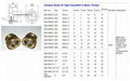 METRIC THREAD BRASS OIL SIGHT GLASS