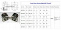 NPT1/2 散热器水液油箱冷却液位视镜视窗 10