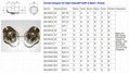 Domed Safety Sight Glass Assembly - Threaded  NPT1/2" 6