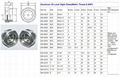 Domed Safety Sight Glass Assembly - Threaded  NPT1/2" 13