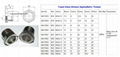 hydraulic tank and Coolant Surge check level sight glass threaded