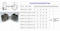 hydraulic tank and Coolant Surge check level sight glass threaded