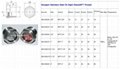 Radiator Coolant Surge Tanks check level sight glass gauge 4