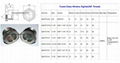 Radiator Coolant Surge Tanks check level sight glass gauge
