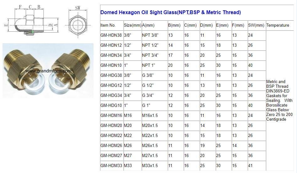 GrandMfg®凸頂圓頂液油鏡油位觀察鏡油位計油窗GM-HDN10 NPT1 可定製 2