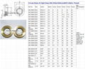 GrandMfg® Worm Gear Reducers Brass oil level sight glass BSP and Metirc Thread