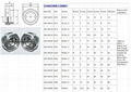 GrandMfg®鋁油窗觀察鏡液位器黃銅視鏡油鏡油位器M18M22M24M27M33M36M42