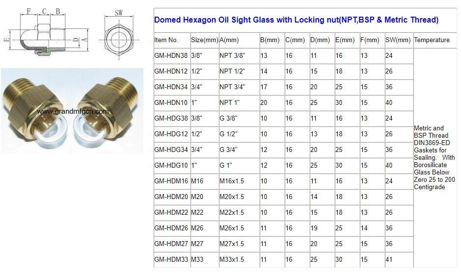 GM-HDM16 半球形油窗視鏡液油觀察鏡 3D球面油窗 4