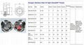 3/8 NPT 1 1/2 inch SS304 hydraulic tank sight glass liquid level indicator