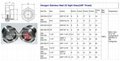 3/8 NPT 1 1/2 inch SS304 hydraulic tank sight glass liquid level indicator 17