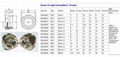 Coolant Reservoir RW0009-10 Domed Brass Safety Sight Glass AssemblyTruck 10