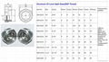 GrandMfg®外销高品质工程车辆铝油液位视镜油镜油标 3