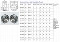 Heavy Duty Hydraulic Oil Cooler GrandMfg® aluminum oil sight glass plug window 4