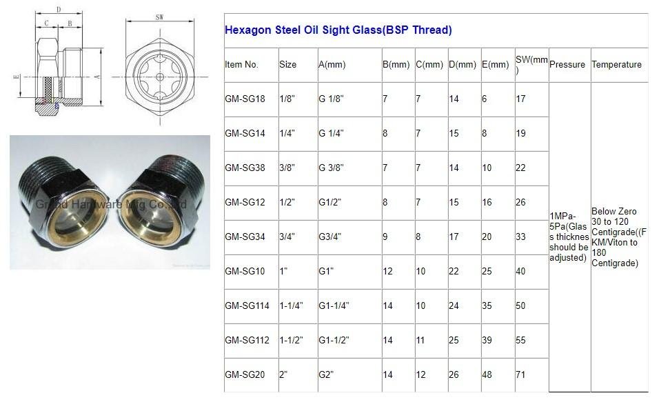 GrandMfg® Plated Steel Oil level sight glass for Flender Gear Unit 1/4 3/4 inch 4